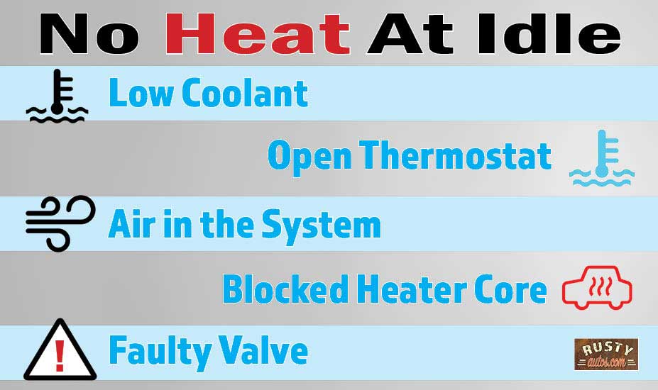 car overheats when idling no heat