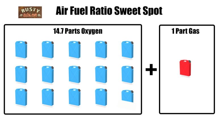 P0172 Fault Code: What It Means And How to Fix It - Rustyautos.com