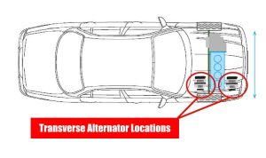 Is it Hard to Change an Alternator? - Beginners guide - Rustyautos
