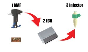 P0101 Fault Code: What It Means and How to Fix It - Rustyautos