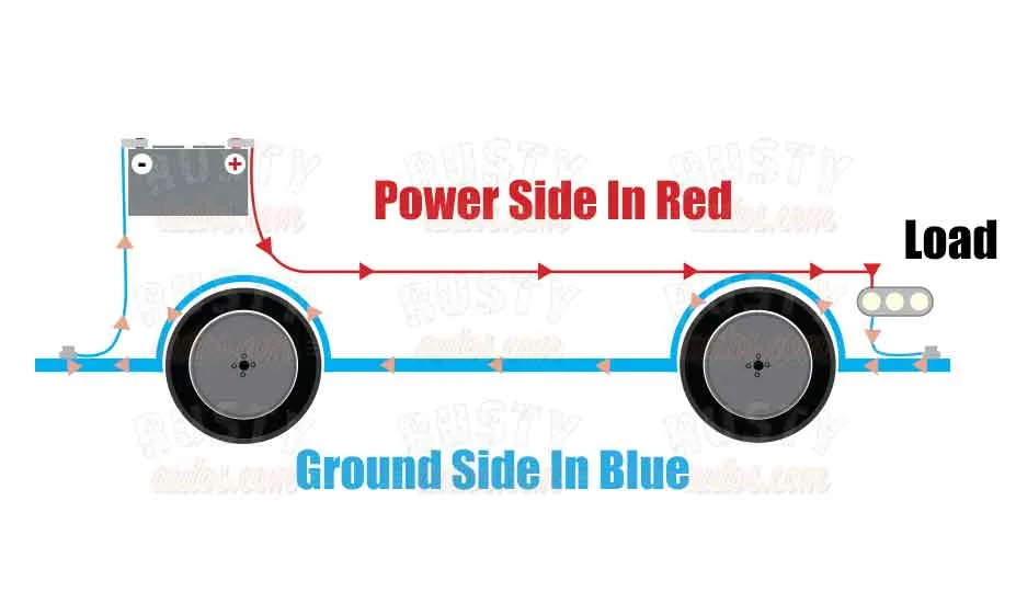 Circuit-sides