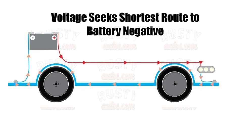 Voltage-Seeks-battery-Negative