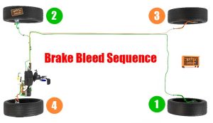 Spongy Brakes After Bleeding (100% Fix) - Rustyautos