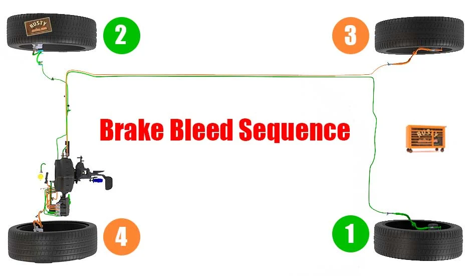 Do You Have To Bleed All 4 Brakes When Changing A Caliper?