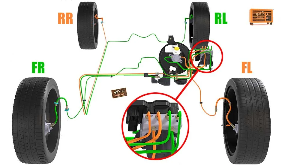 Brake-circuits