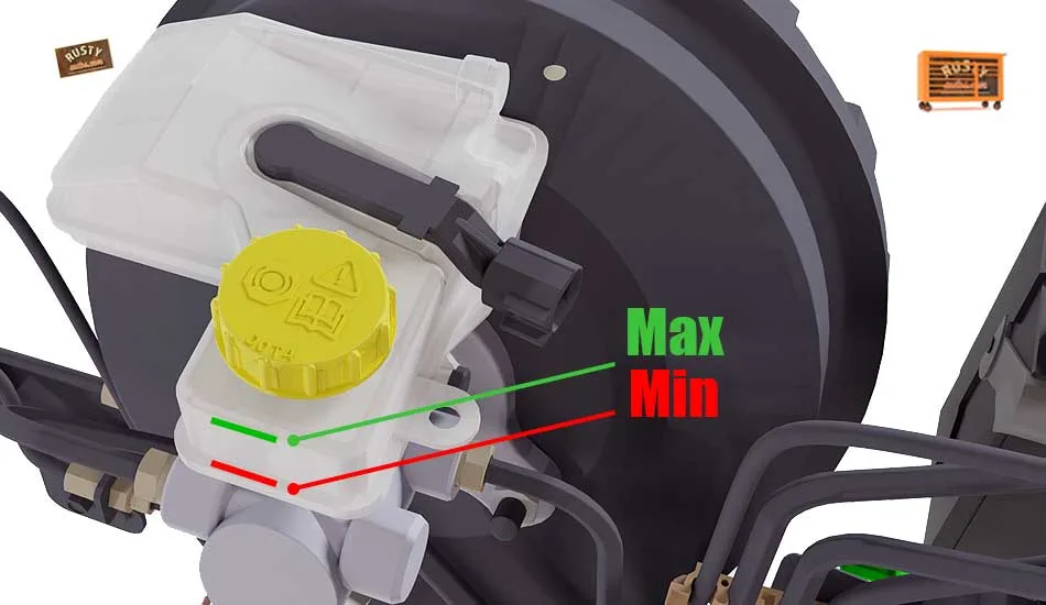 Reservoir-min-max-markings