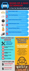 Signs of a Bad O2 Sensor: Is Your Car Secretly Suffering? - Rustyautos