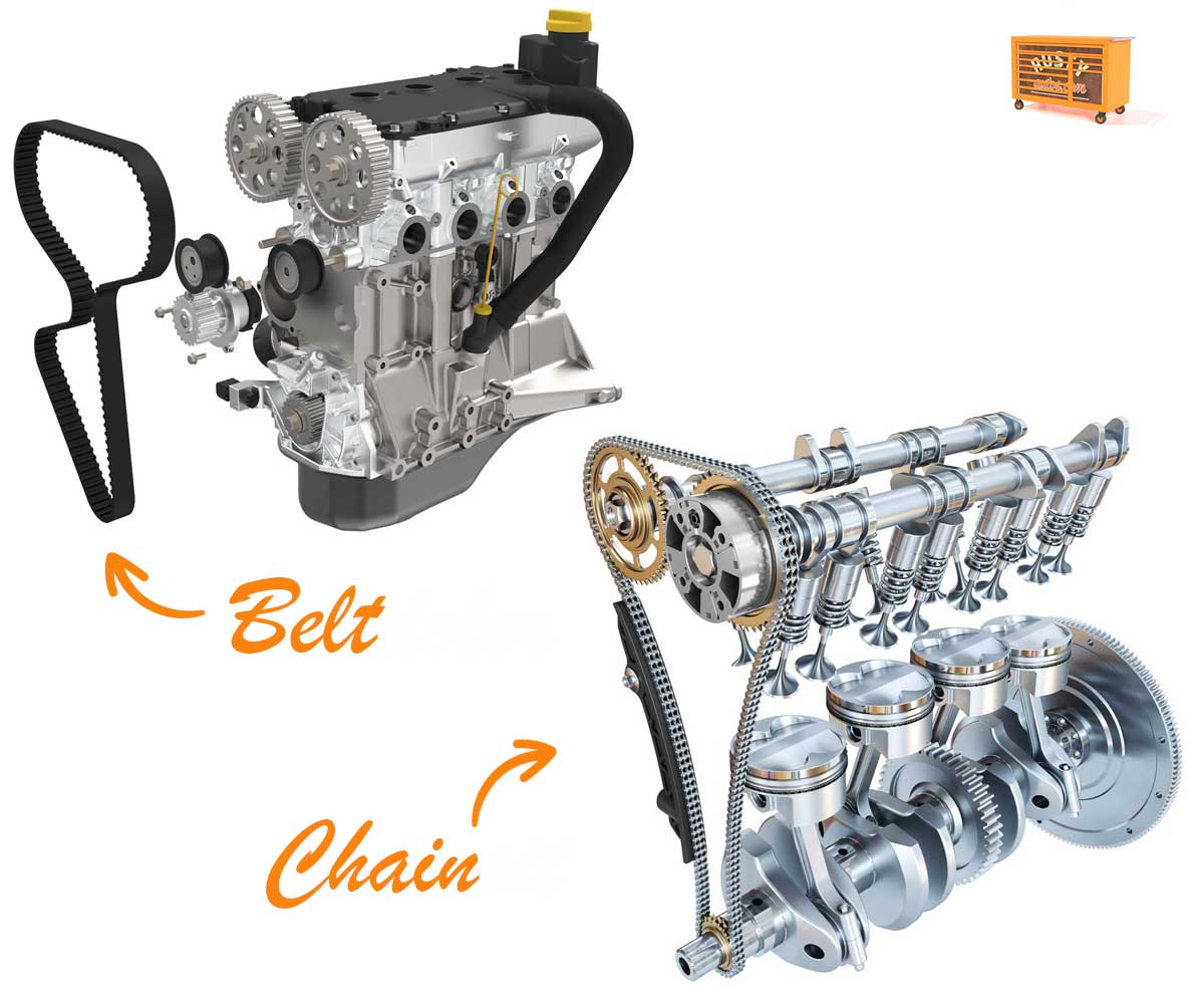 Mastering the Mechanics: Engine Basics Quiz - Rustyautos.com