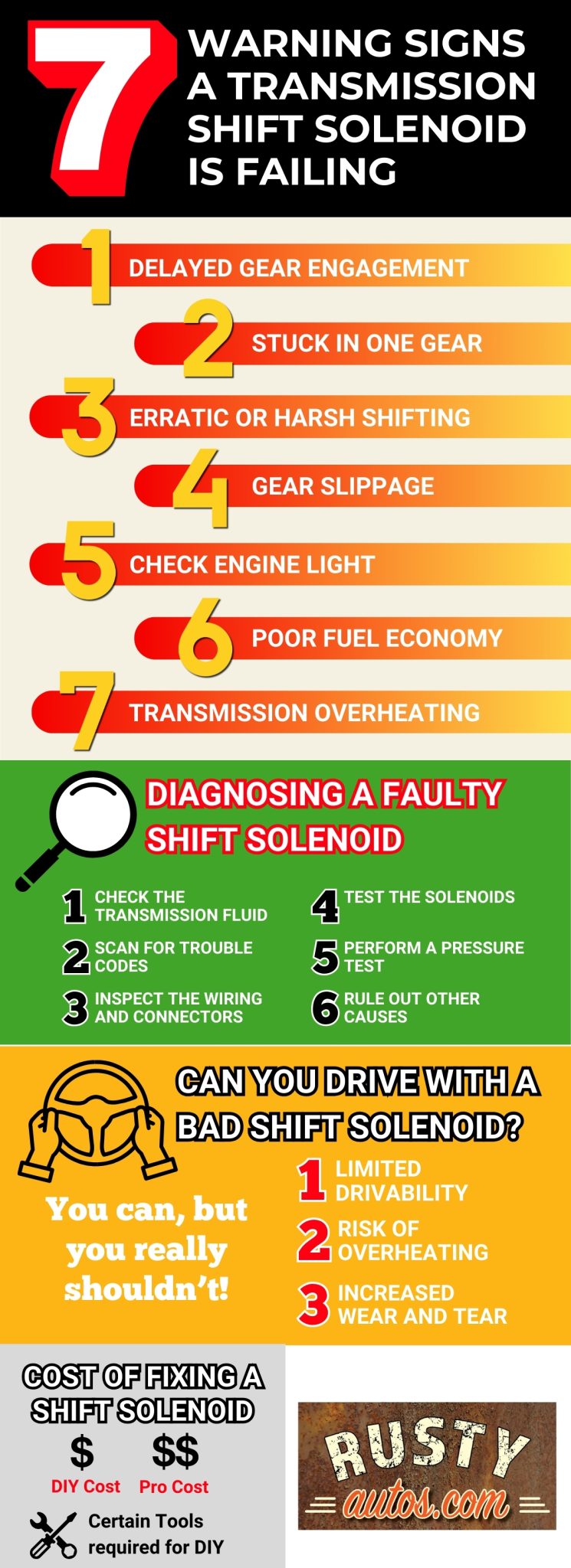 Shift Inhibit Warning 7 Warning Signs a Transmission Shift Solenoid is Failing (And What to ...