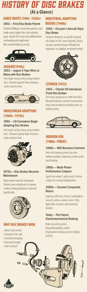 Disc-Brake-History